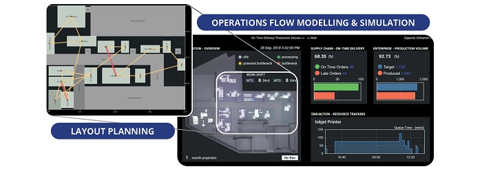 outline_Factory Performance Improvement through Operations Modelling and Simulation