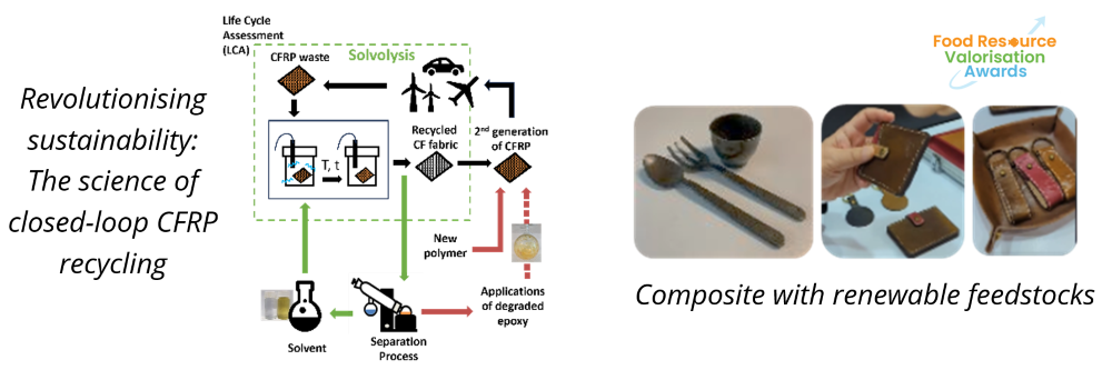 Sustainable Composite Materials