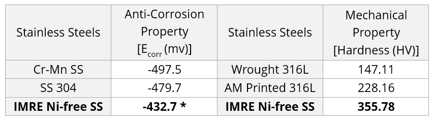 Cost-Effective Nickel-Free Austenitic Stainless Steel astar-image-placeholder