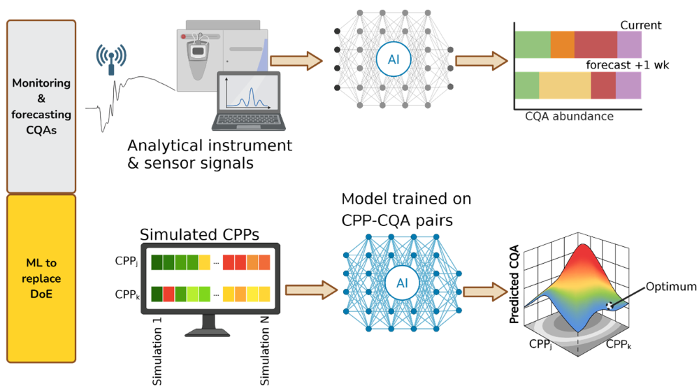 Machine Learning and Computational Models (resized)