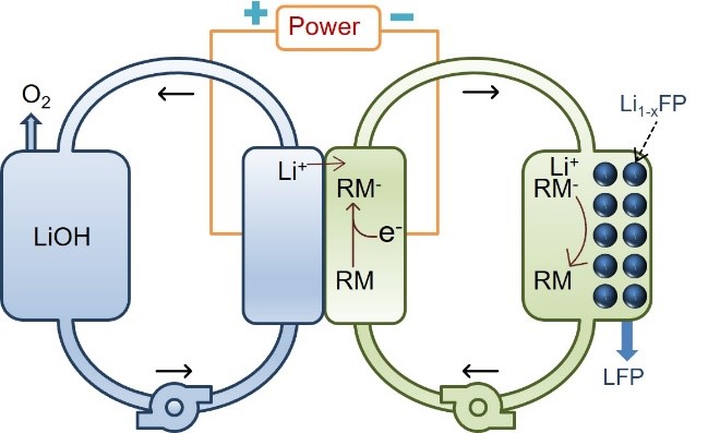 battery development engineering 1