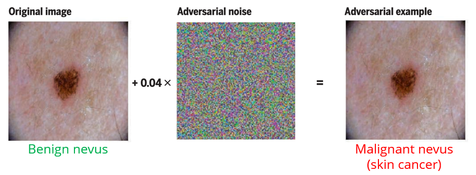 Adversarial attacks in health information economy