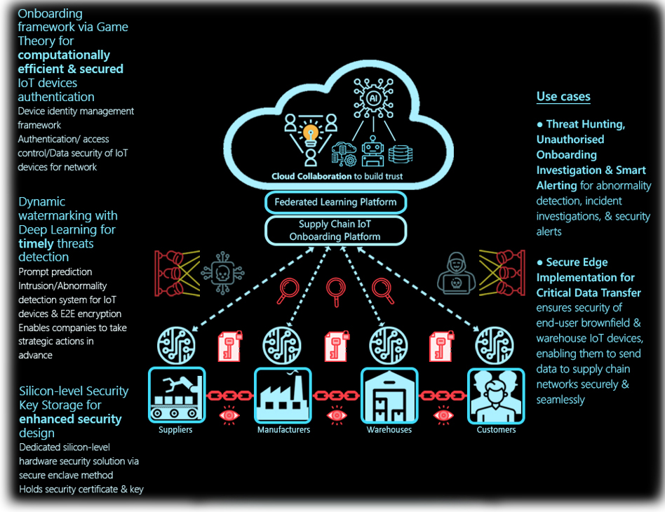 Authentication &amp; Onboarding Framework for Massive IoT Devices Solution