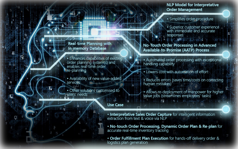 Flexible Order Management and Re-planning Solution