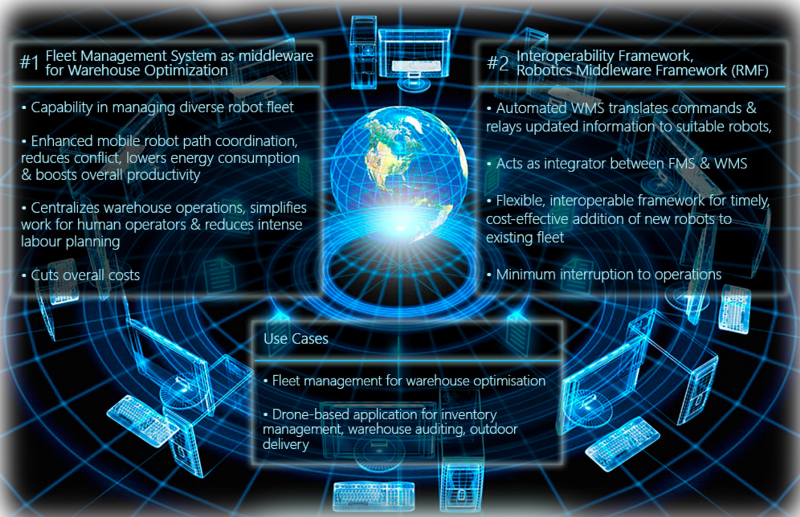 Platform Capabilities - Fleet Cost Reduction