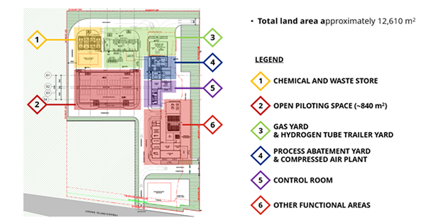 LCT3 Layout