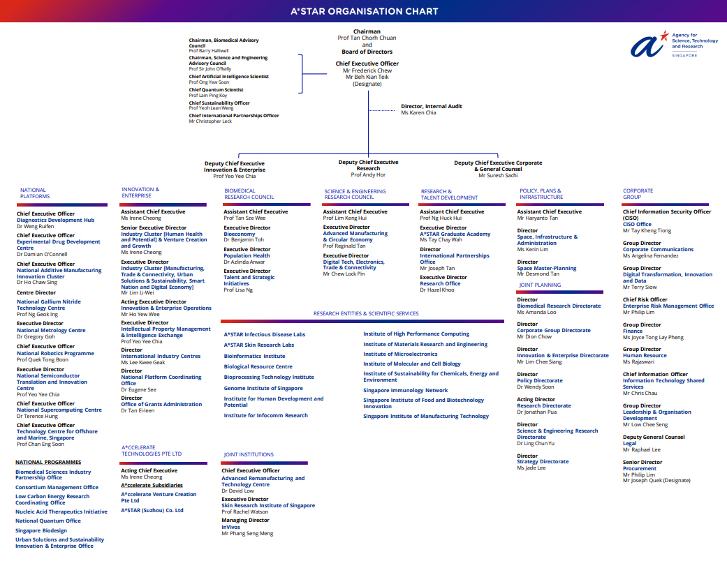 A*STAR Organisational Structure