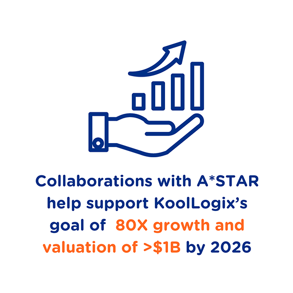 astar-koollogix---collaboration-goals