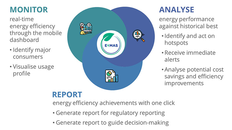 E2MAS - infographic
