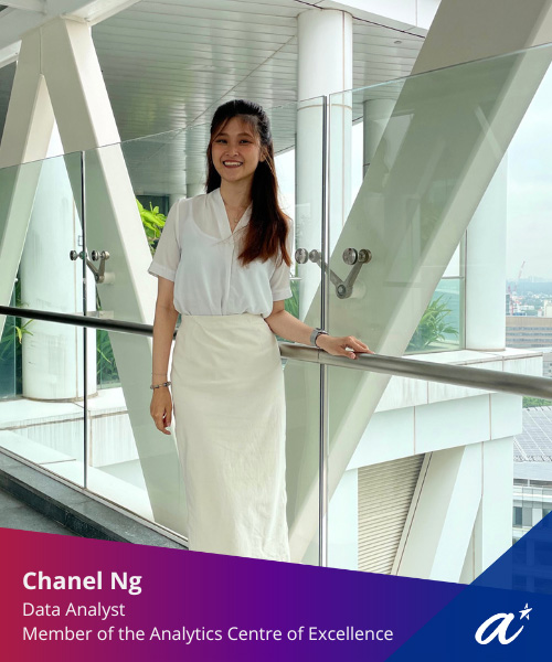 Analytics Centre of Excellence - Chanel