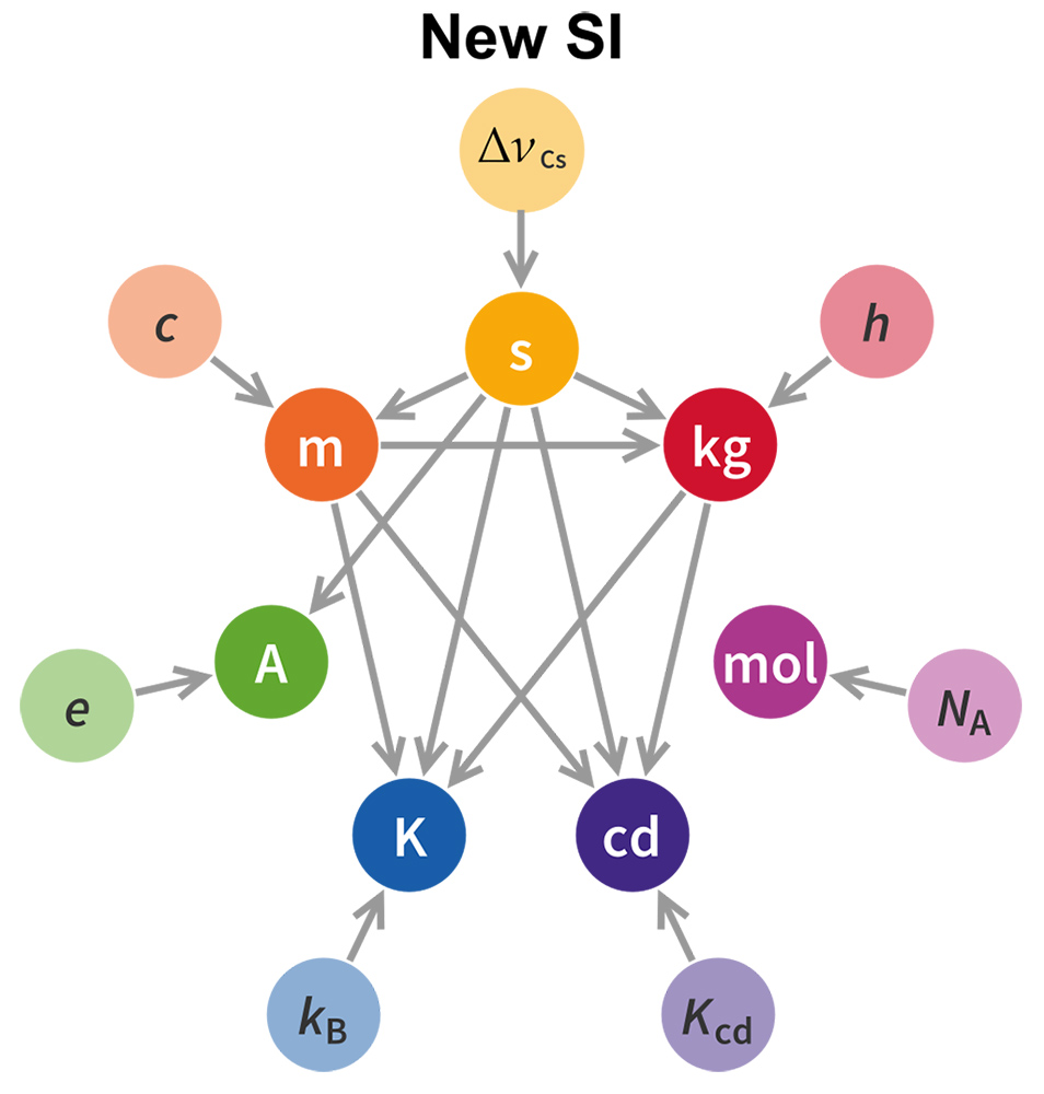 unit relations