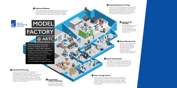 Embracing transformation: Factories of the future