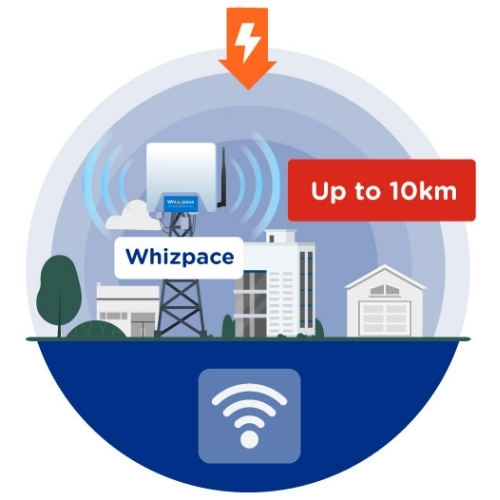 Whizpace microinforgraphics