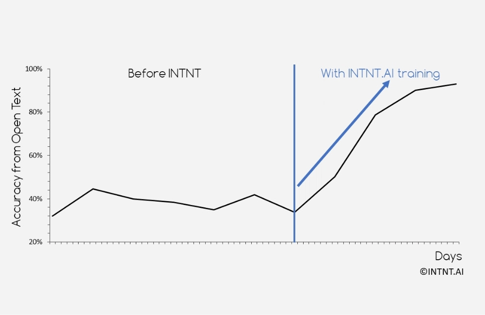 ASTAR-Intnt-Chart_1000x650