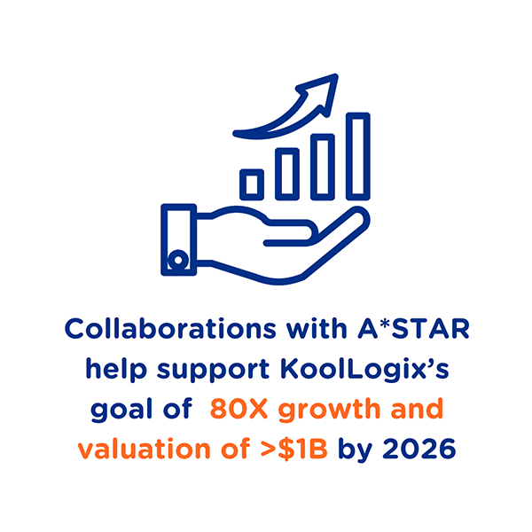 astar-koollogix - collaboration goals