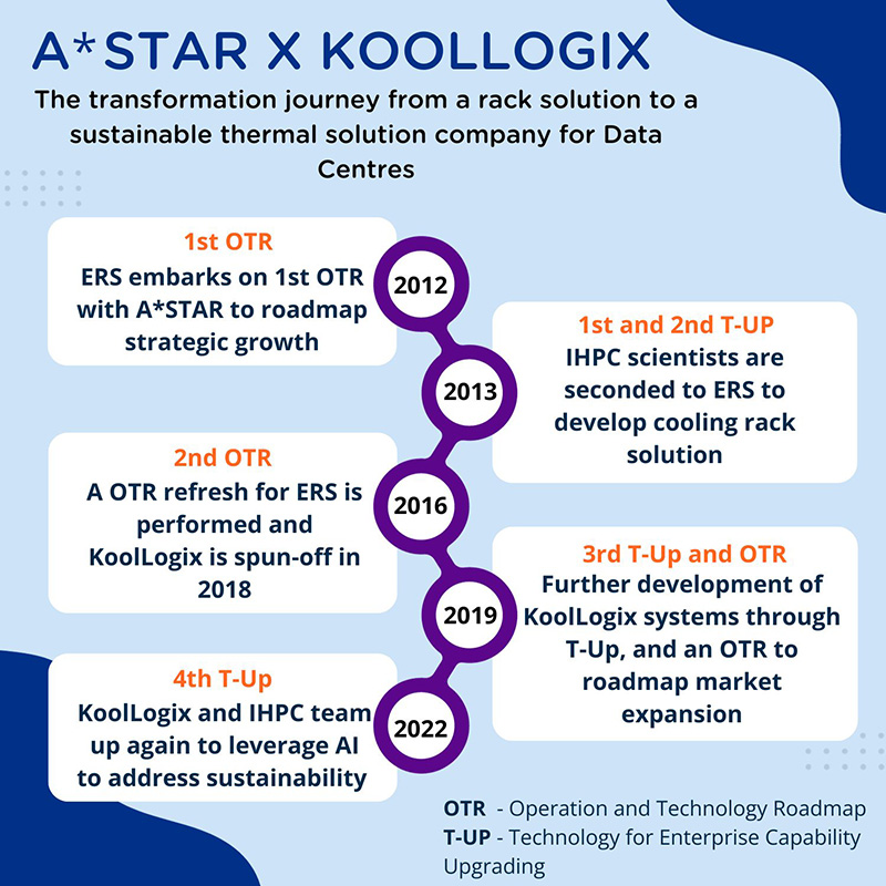 astar-koollogix chart