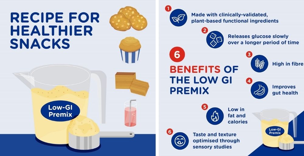 ASTAR_Nutriient Low GI Premix Infographic_1000X650 