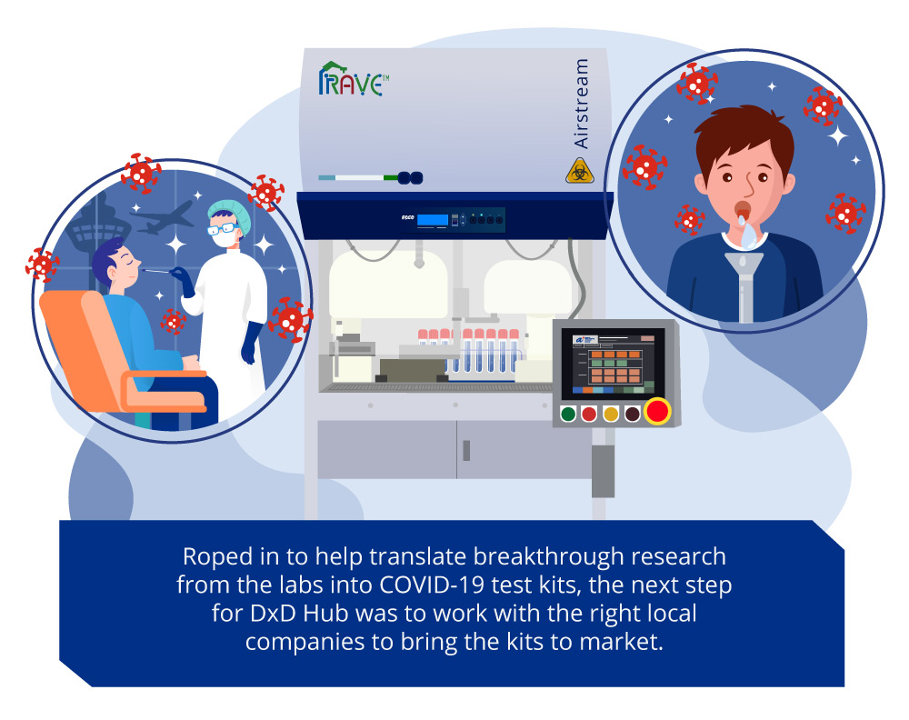 DxD_Test_Kit_Infographic_Article_3 DxD Test Kit Infographic
