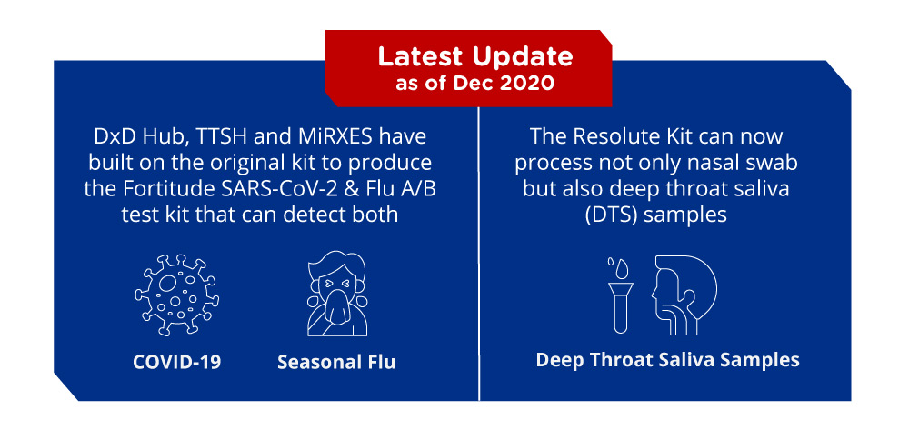 DxD Test Kit Infographic