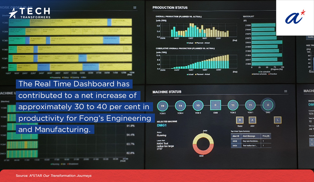 Fong’s Engineering and Manufacturing: real time dashboard boosts productivity