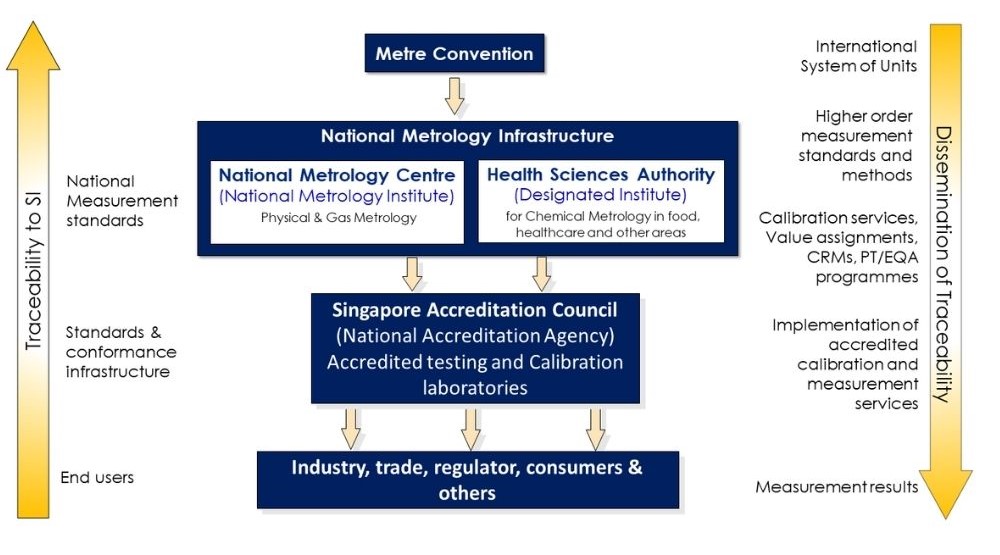 National Metrology Infrastructure_1000x650