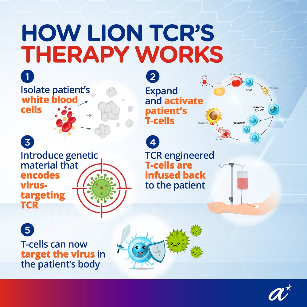 The Formula Behind Lion TCR's Lifechanging Cancer Therapy_Infographics1