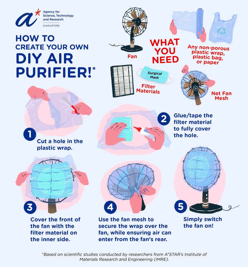 How to create DIY air purifier