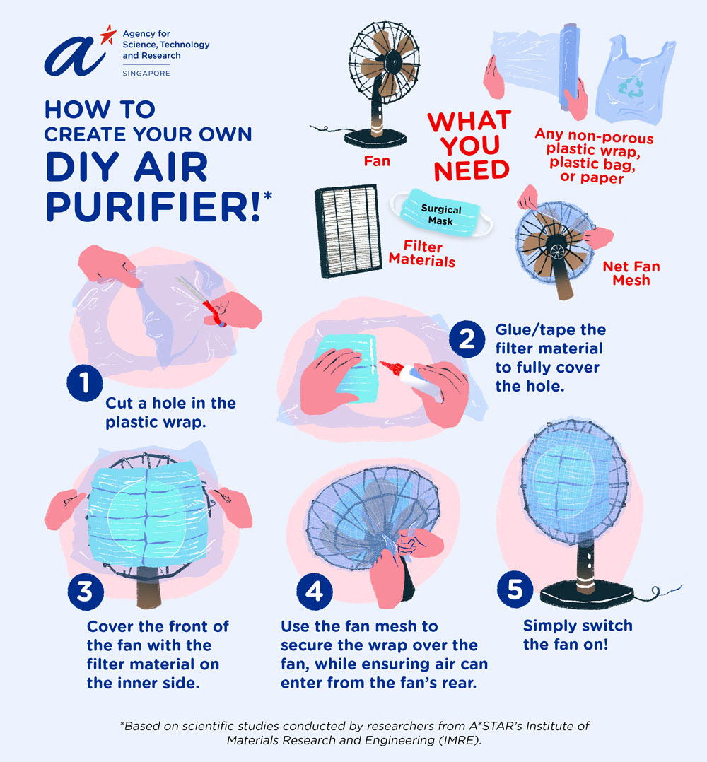 The Science of DIY Air Purifiers Breathing Easy: A Look At Air Purifiers