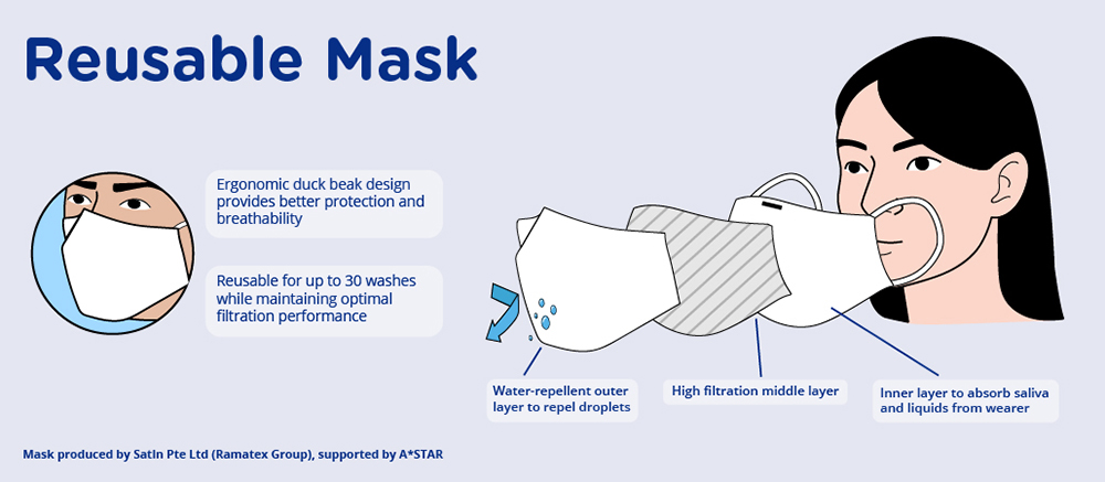 Collaboration boost nationwide mask production Collaboration boost nationwide mask production