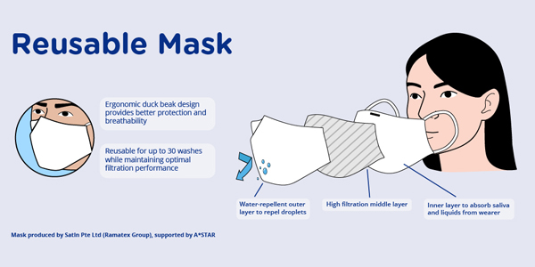 Collaboration boost nationwide mask production