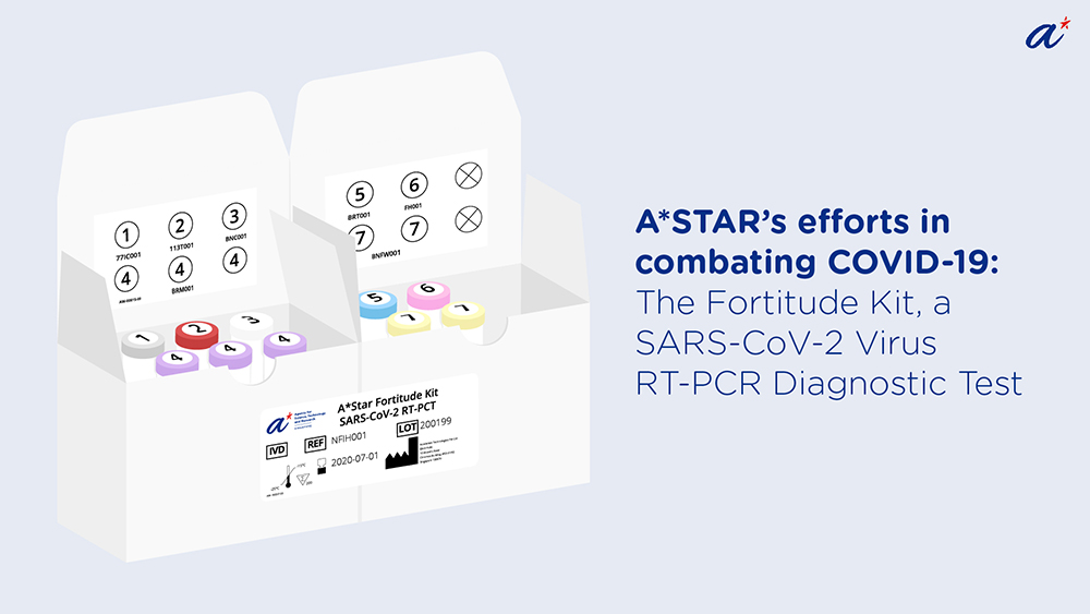 Fighting COVID-19 with Fortitude - astar efforts