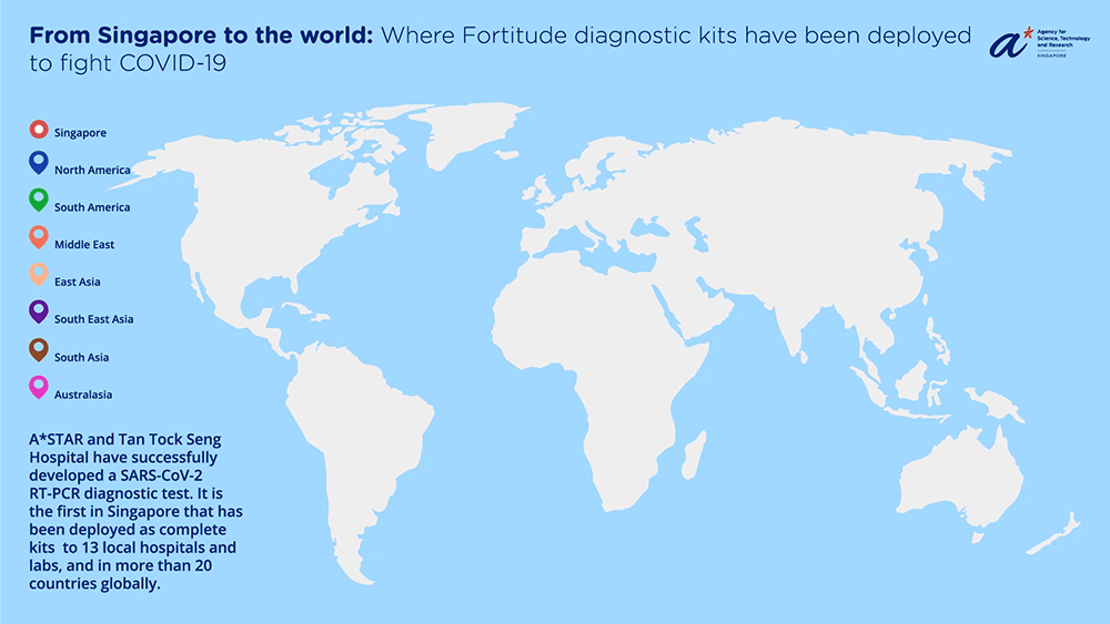COVID-19 : Where Fortitude Kit has been deployed globally COVID-19 : Where Fortitude Kit has been deployed globally
