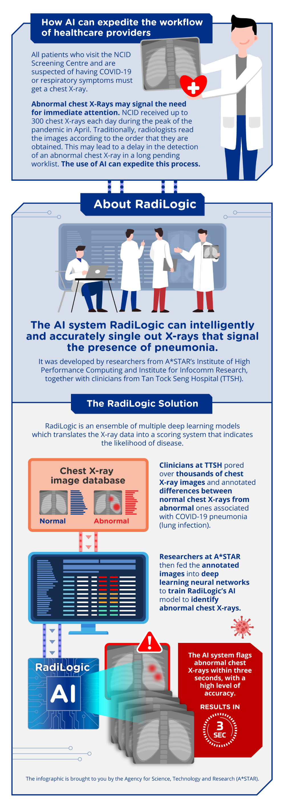 RadiLogic Infographic