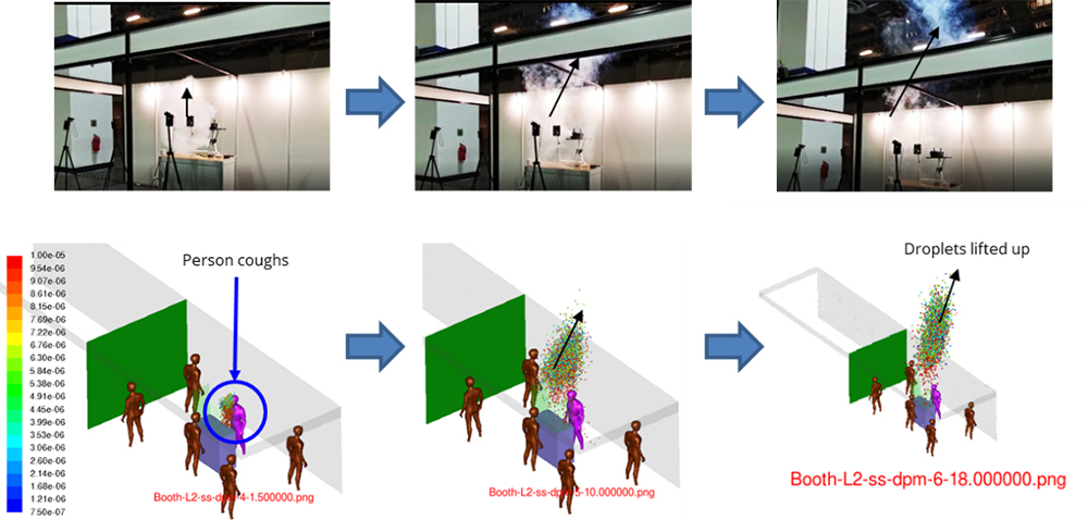 partnering the research ecosystem simulation indoor