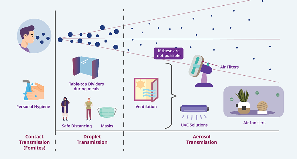 Scientific research shows customised innovations can reduce the risk