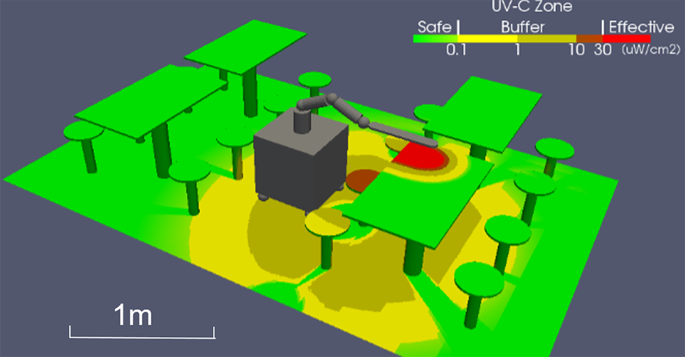 Science behind COVID-19 UVC graphic