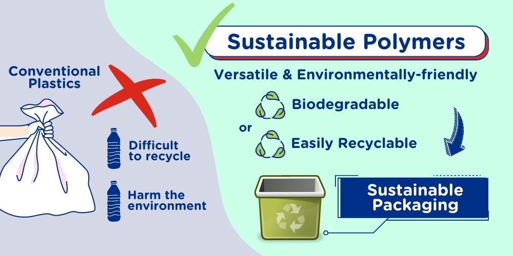 ASTAR_Innovating For Game-changing Green Technologies_Organism in Nature_Sustainable Polymers_1000x500