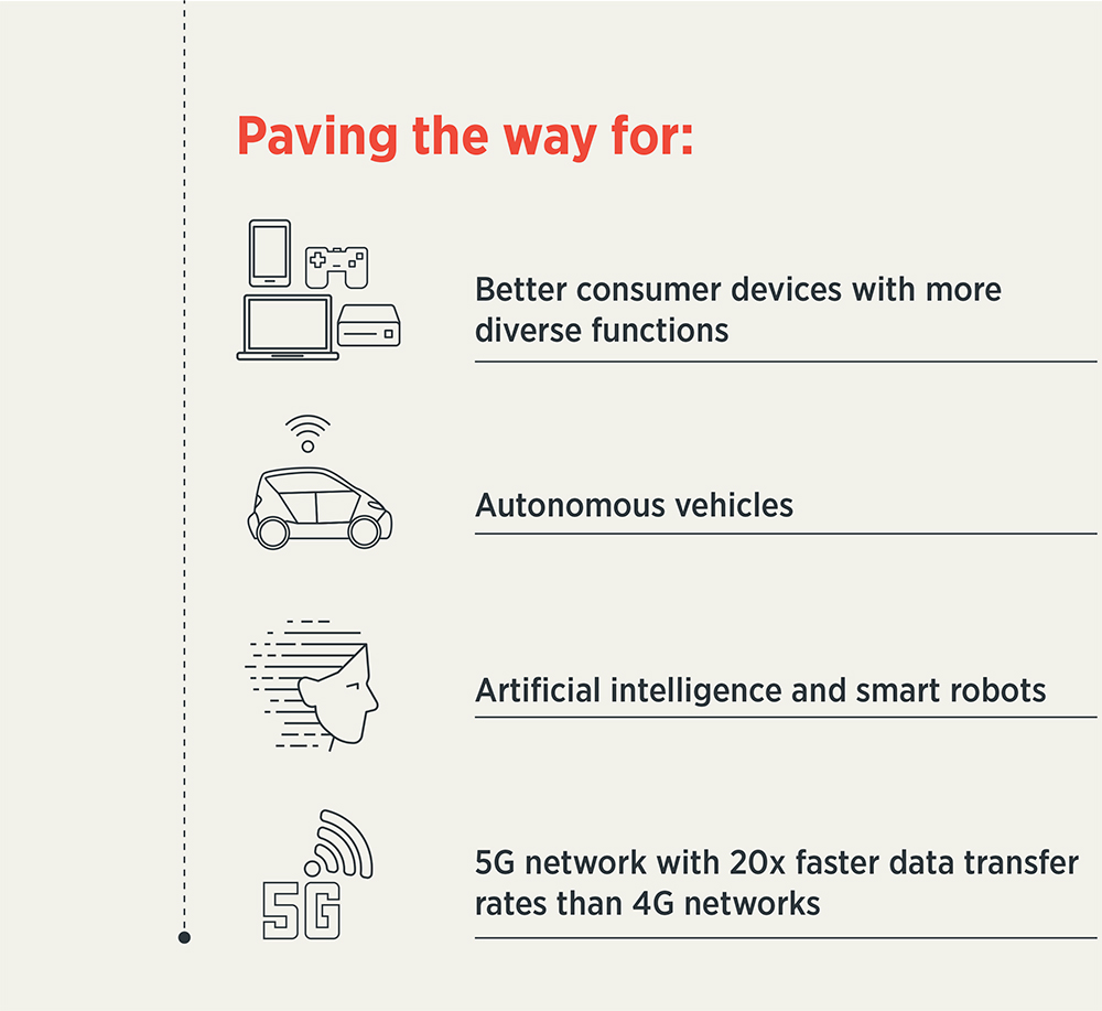 Paving the way for 5G usage