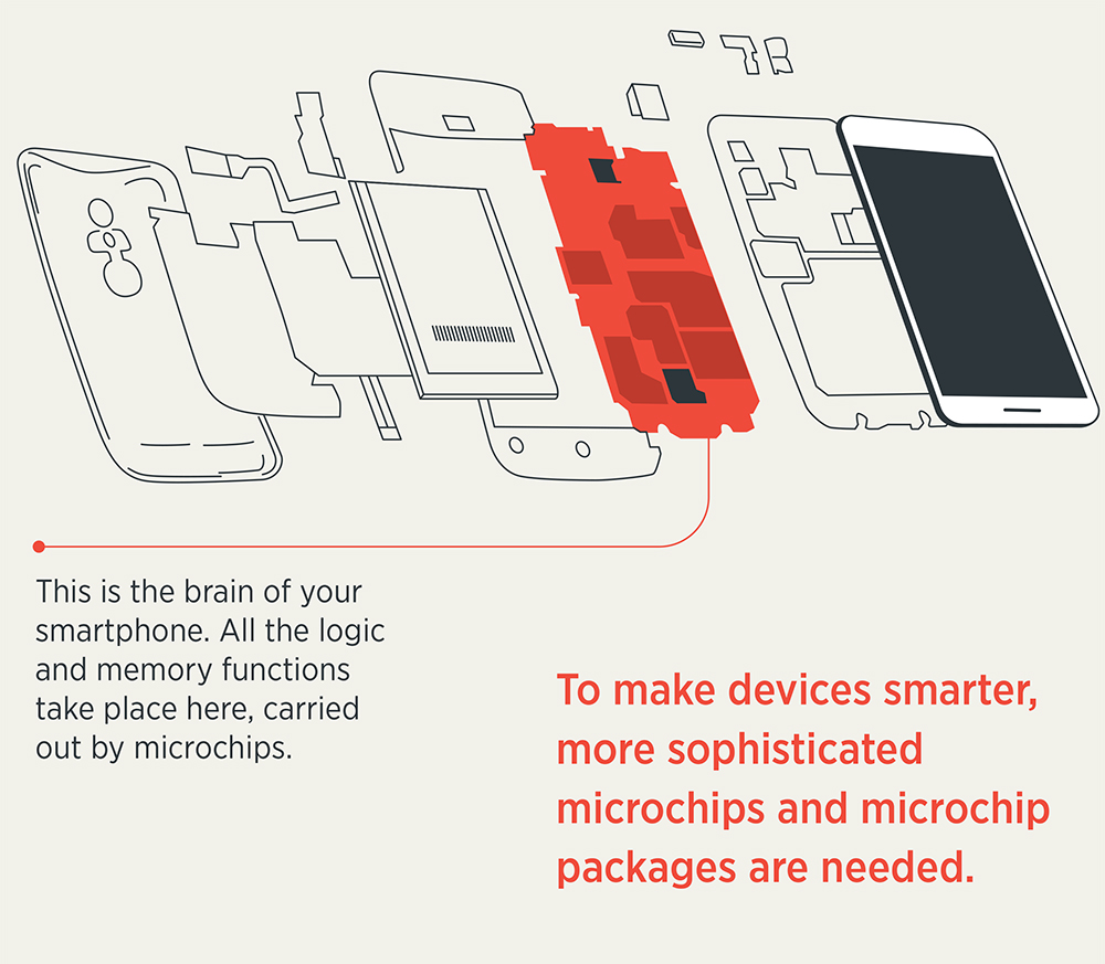 Making devices smarter and more sophisticated