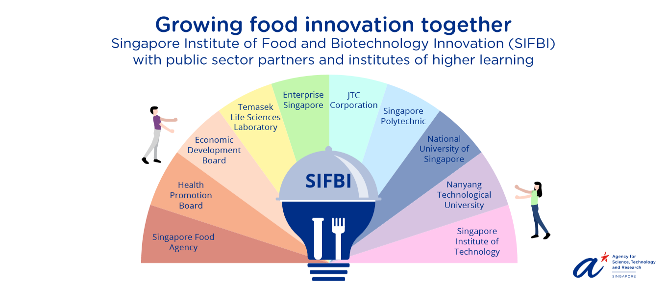 SIFBI_Food Innovation SIFBI_Food Innovation