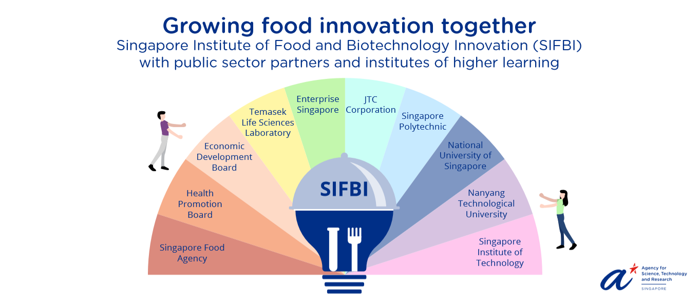 SIFBI_Food Innovation