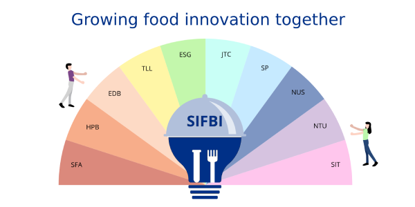 SIFBI_Food Innovation