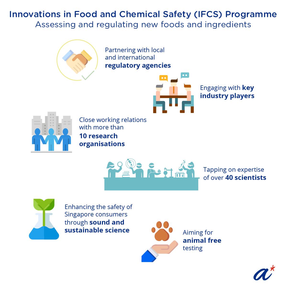 IFCS Programme Infographic