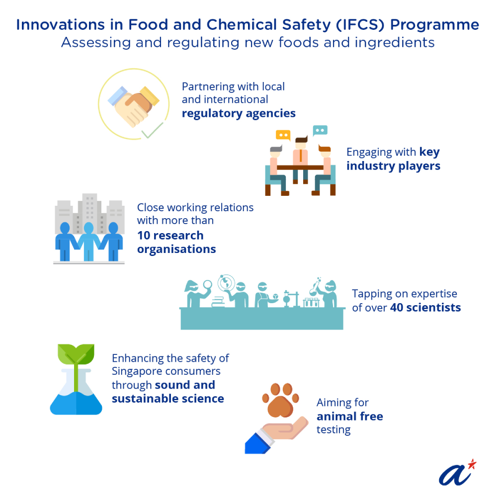 Infographic: Innovations in Food and Chemical Safety (IFCS) Programme