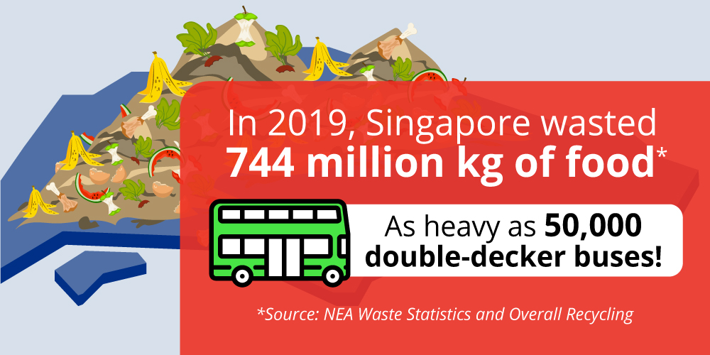 Singapore wasted 744 million kg of food