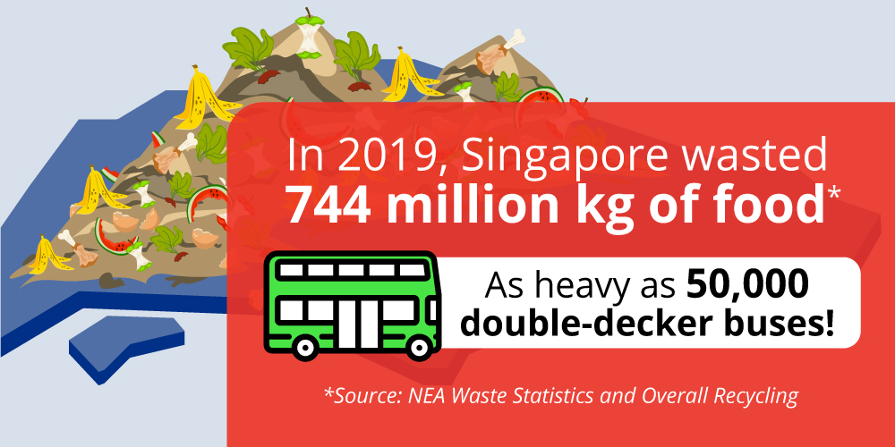 Food Waste-Management-1 Singapore wasted 744 million kg of food