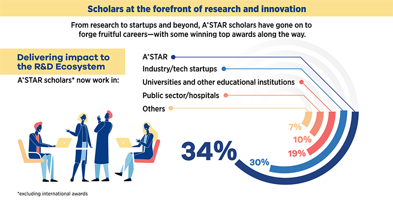 How STEM Scholarships Seed Talent for Singapore How STEM Scholarships Seed Talent for Singapore
