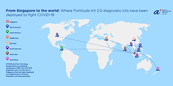 Where Fortitude Kit 2.0 has been deployed globally