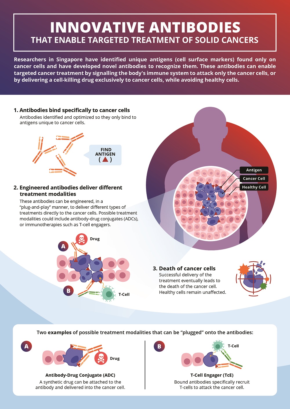 boehringer ingelheim enters global licensing agreement to develop and commercialize innovative antibodies