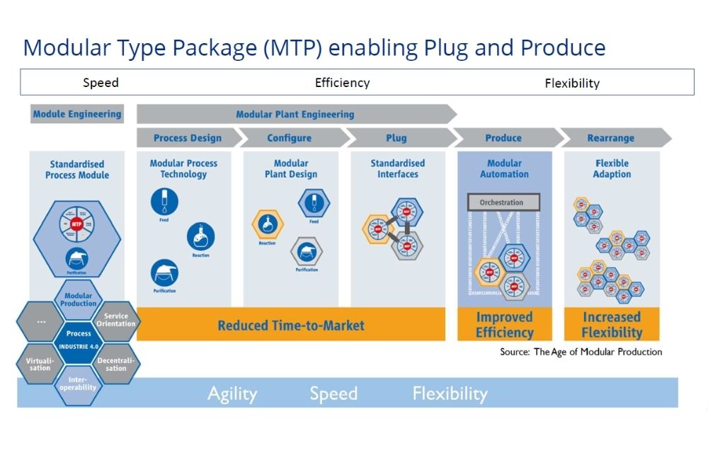 ASTAR_ecosystem partners to explore testbed facility_1000x650